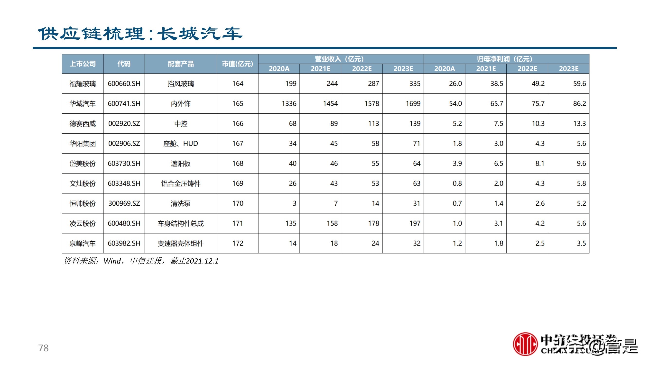 汽车零部件行业深度研究：成长路径与投研框架