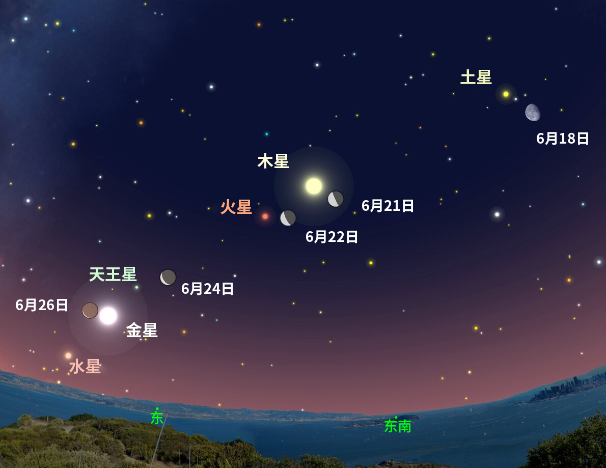 2022年不容错过的九大天象