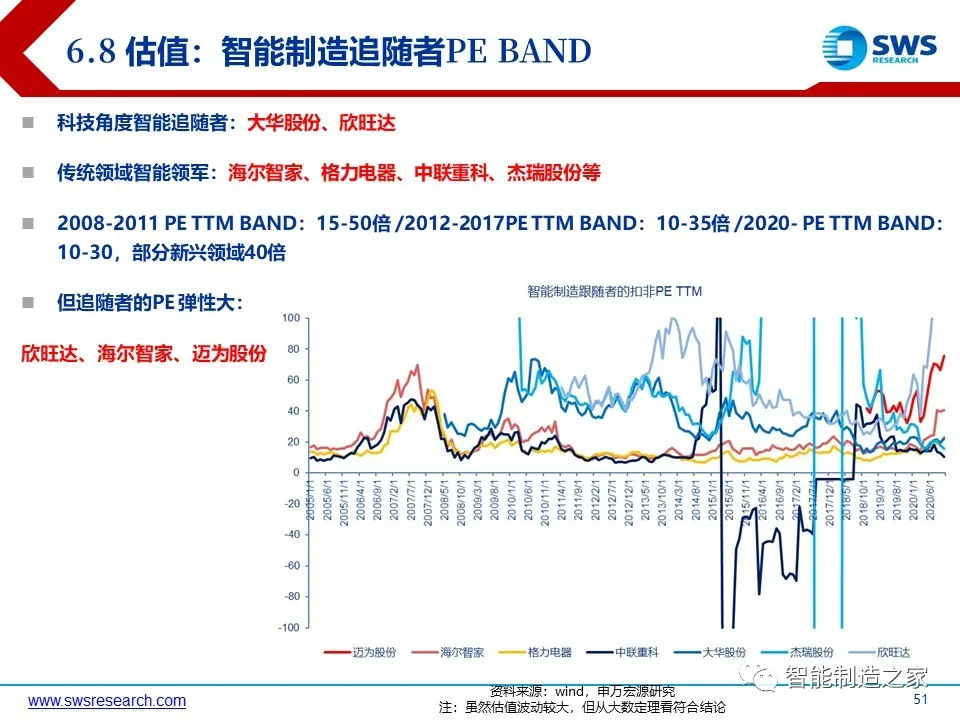 超经典智能制造全产业链与全场景解析