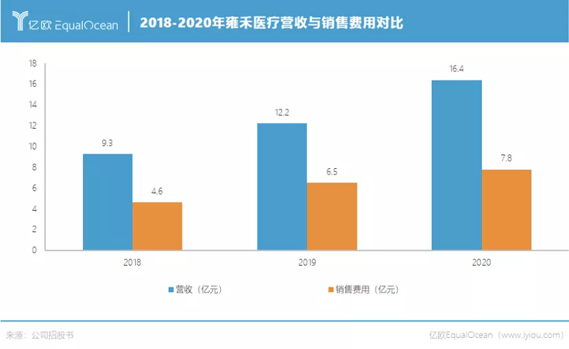 算了一笔植发的账，决定还是秃着吧