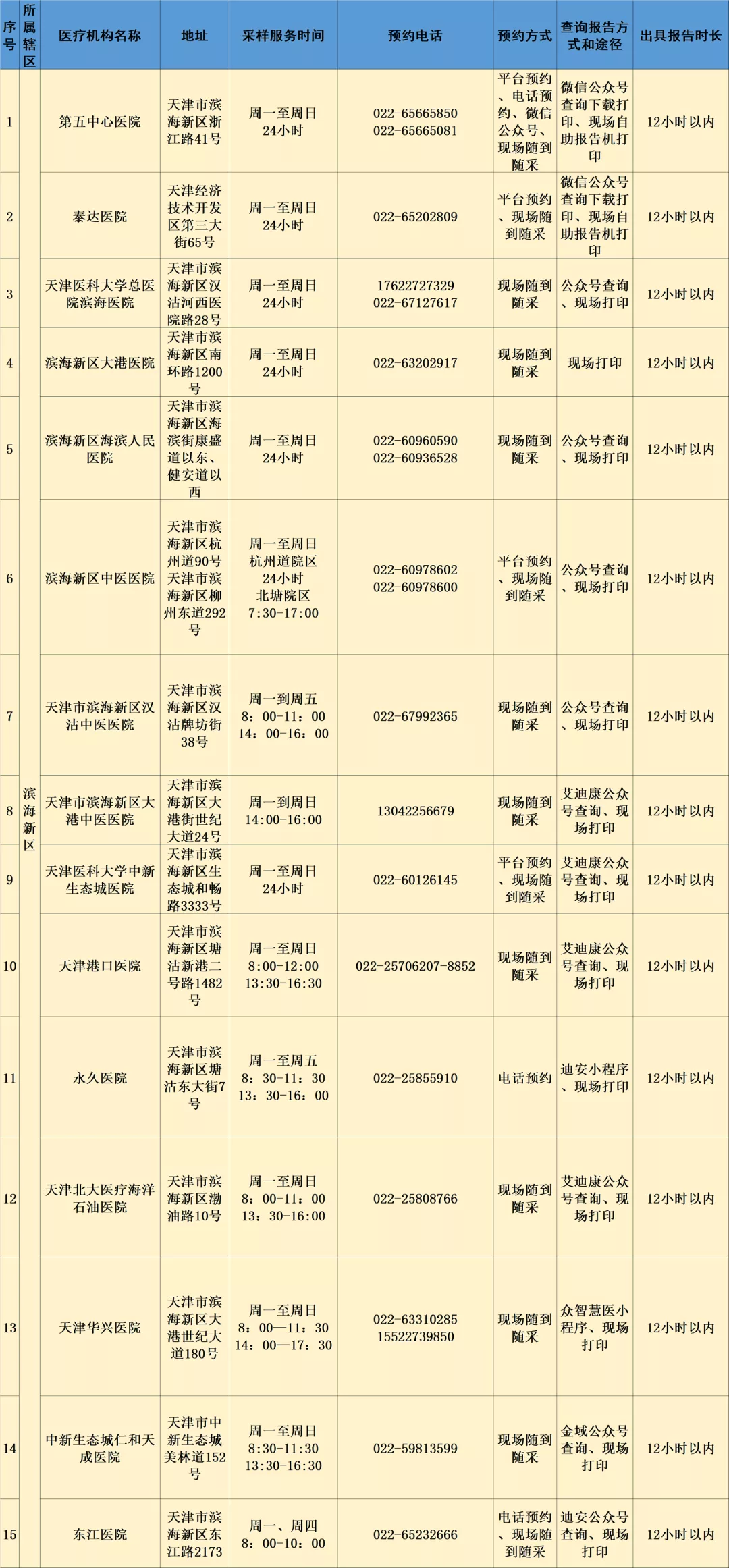 津南多地凌晨解封！一图看懂最新管控范围丨张颖：预计这个时间有望全面解封丨除津南外，天津中高风险已清零