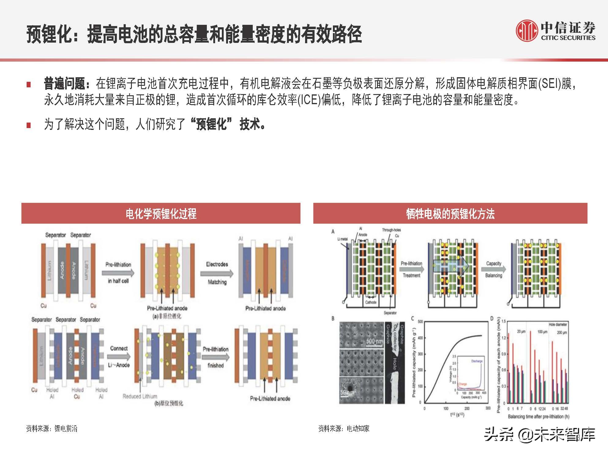 新能源汽车锂电池行业专题研究：预锂化与补锂添加剂