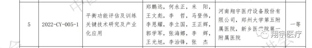 喜报喜报！翔宇医疗荣获科技产业化奖一等奖