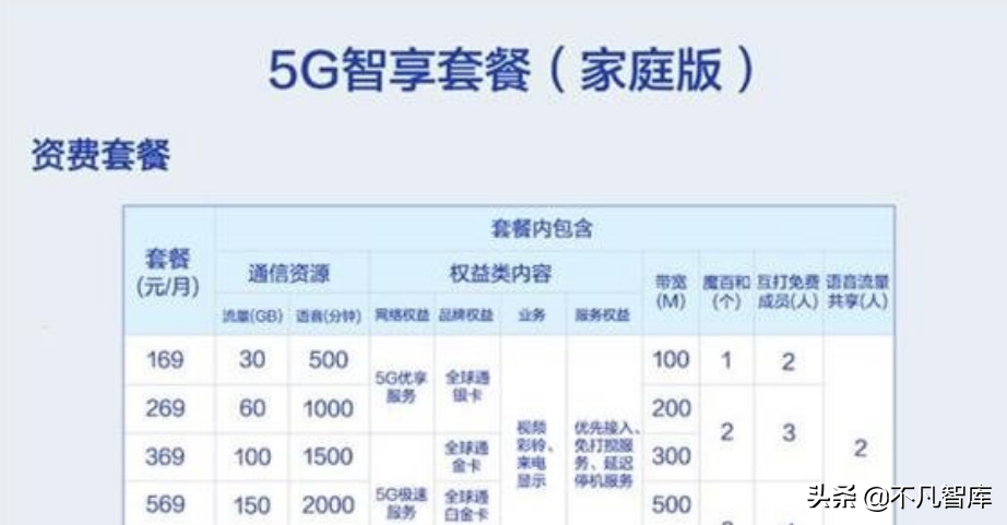 别人家的香？携号转网人数公布：5700万，比去年翻了一倍