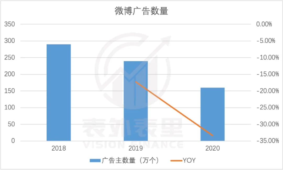 抖快“娱乐至死”的嬗变:偷走那个旧世界