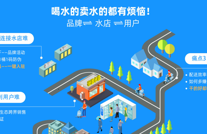乘风计划 | 数字化解决方案加速器季度入围