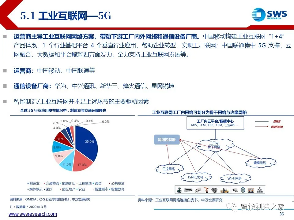 超经典智能制造全产业链与全场景解析