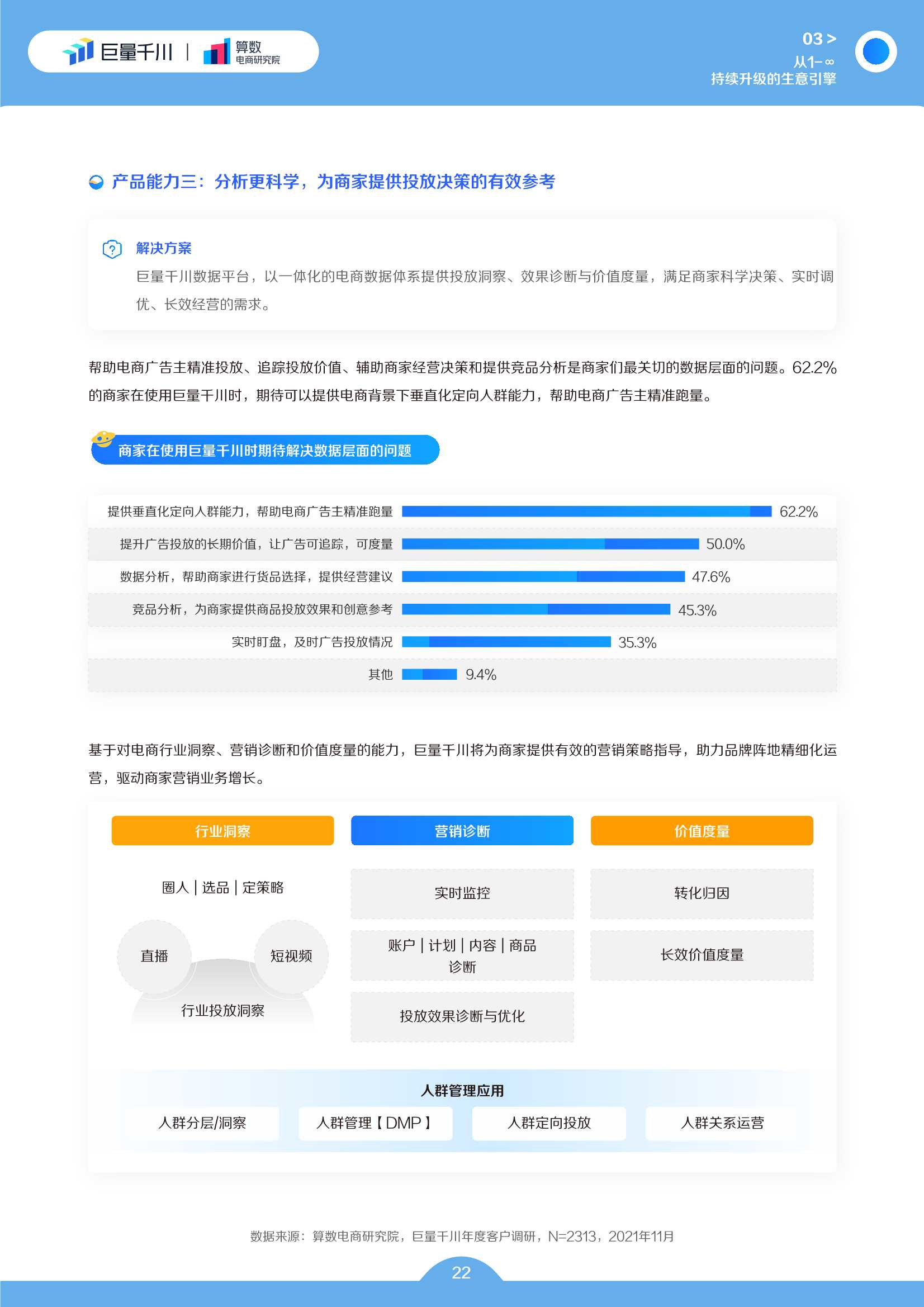 巨量千川2022发展白皮书（50页）