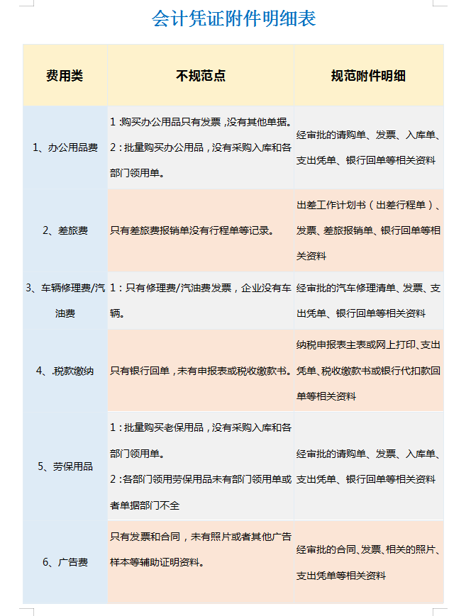 会计人员速看：规范的会计凭证附件明细表，建议收藏
