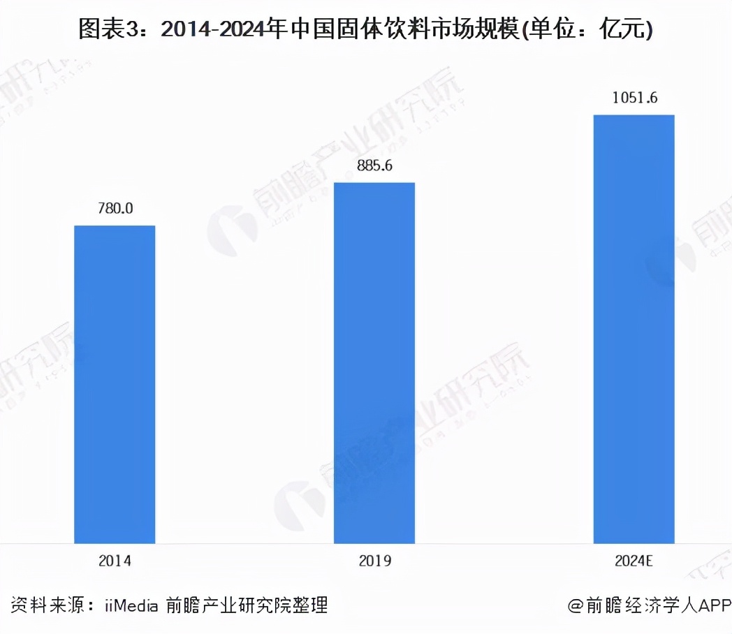 回忆中的“冲调粉粉”，竟成为当下的热门风口？