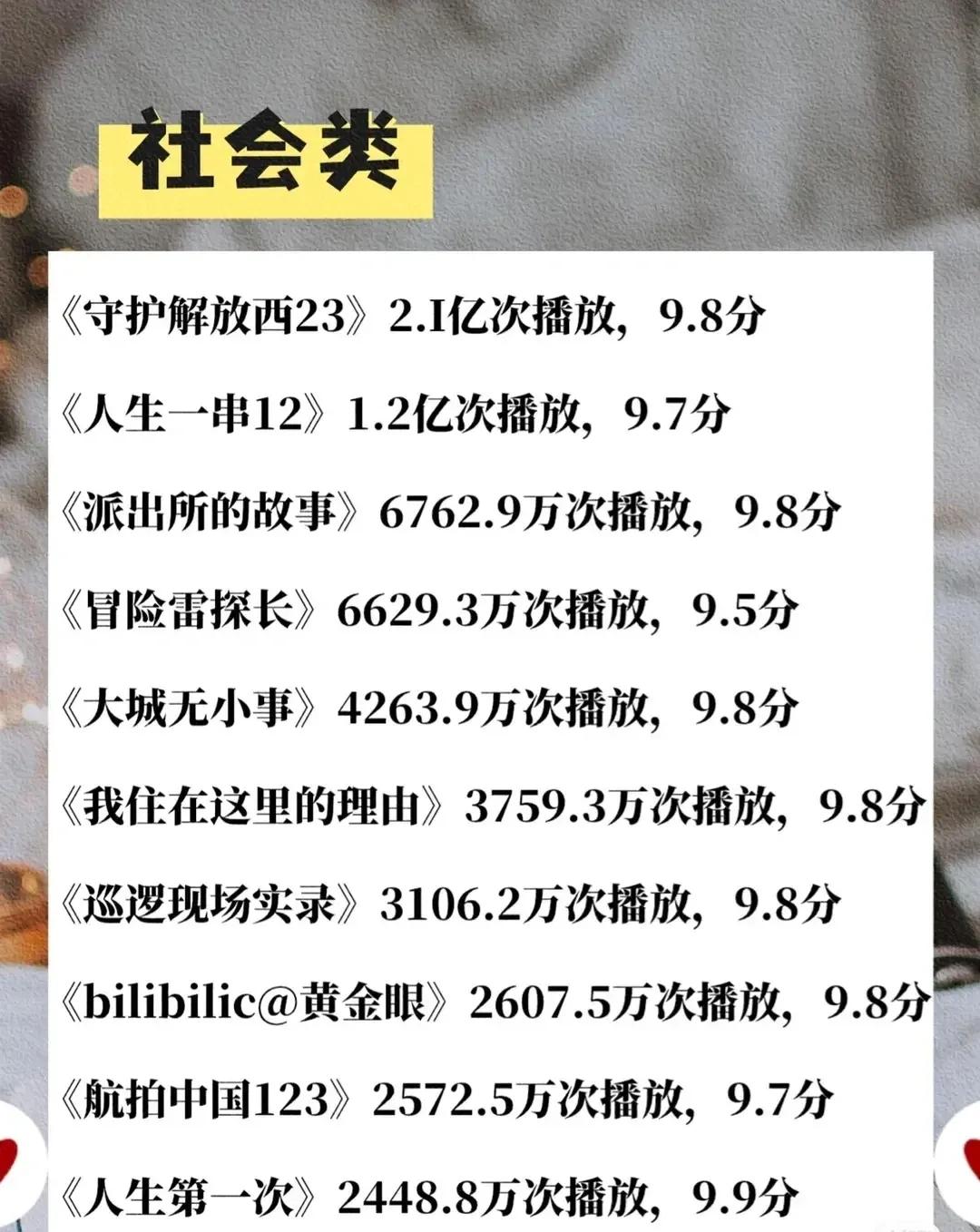 不輸電影的50部高分記錄片