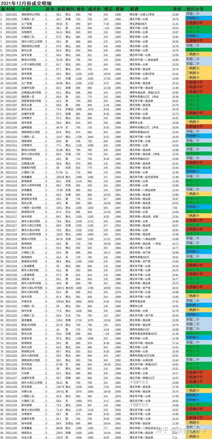 细说学校教育之德胜片区