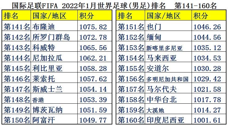 瑞士足球比赛为什么有越南国旗(中国男足平均年薪2126万，为何却输得一塌糊涂？世界各国足球排名)