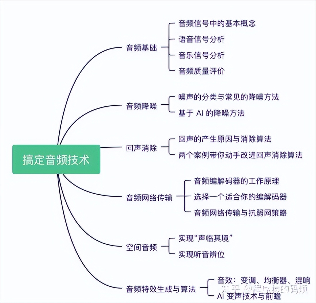 H264之帧编码——透析（I帧+P帧+B帧编码）原理与流程