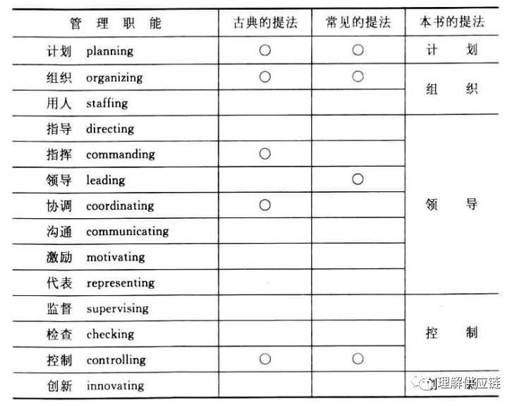 论管理学五大命题背后的整体结构