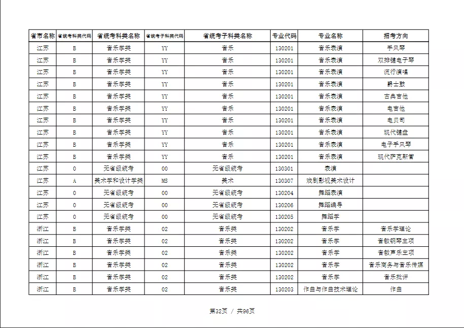 天津音乐学院2022本科招生简章！校考专业与各省统考子科类对照表