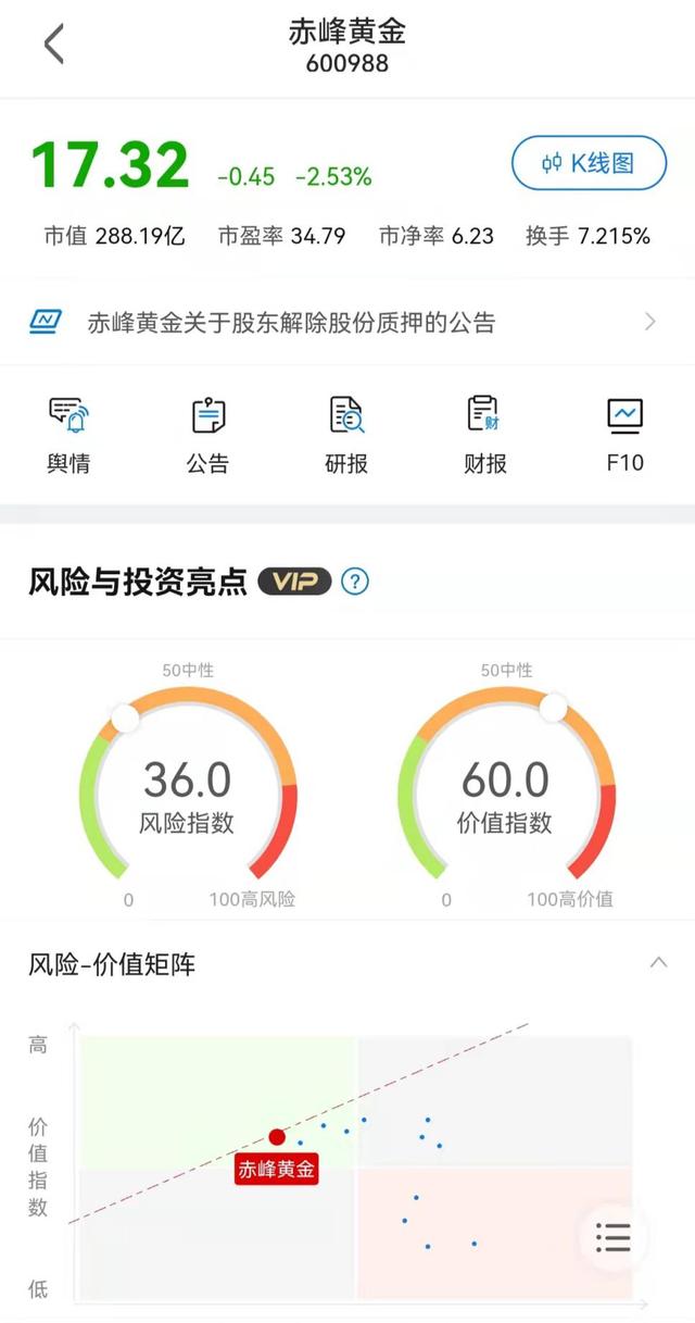 股市回暖“美梦”变“噩梦”黄金走势何去何从 快讯 第2张