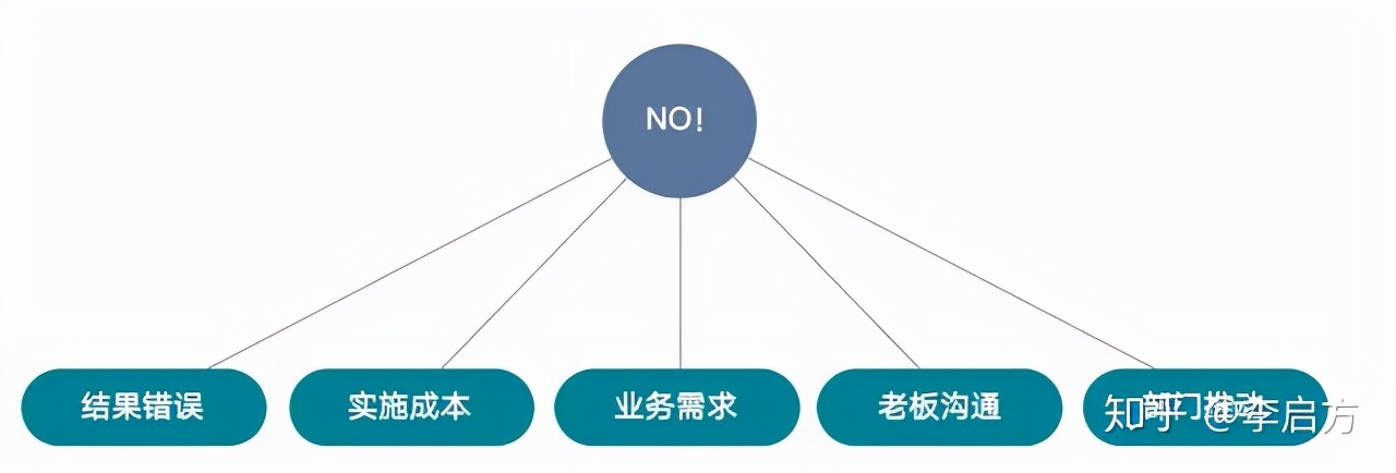 知乎百万热议：互联网已成红海，为什么BAT却不涉足传统制造行业