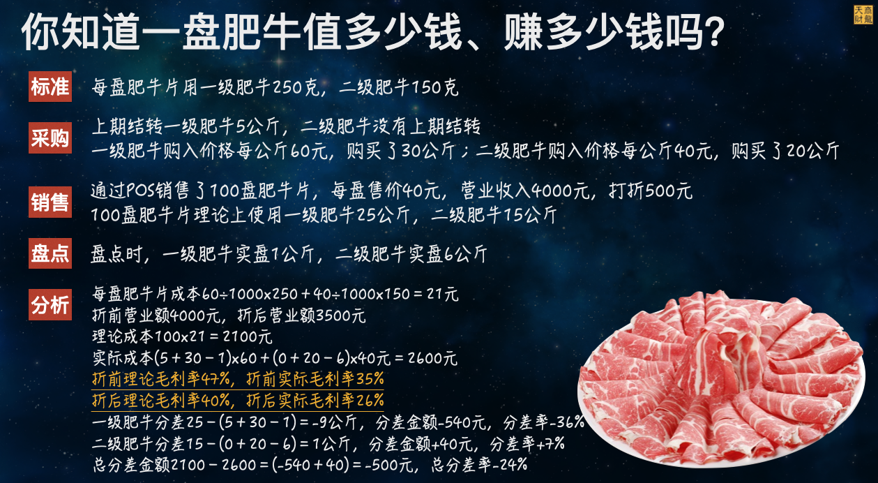 手把手教你完成一道菜的成本分析全過程