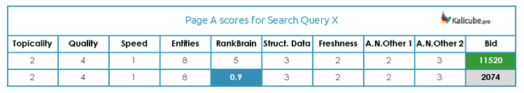 谷歌通用搜索排名的工作原理大揭秘：搜索远不止竞价排名