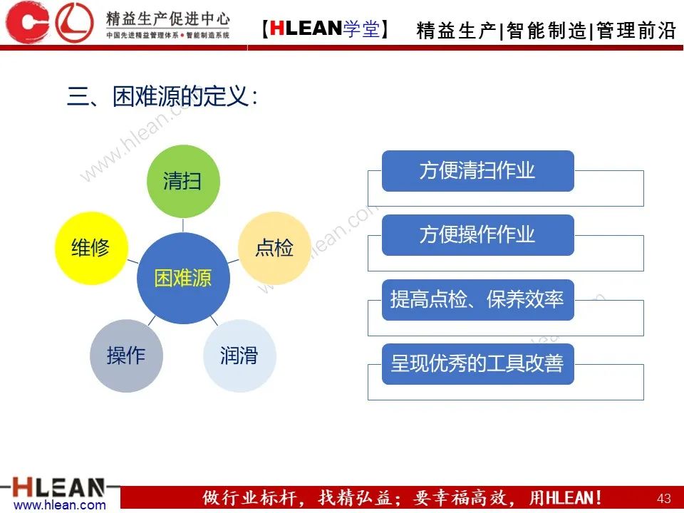 「精益學堂」TPM之初期清掃與六源改善
