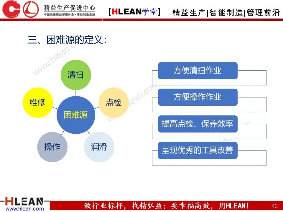 「精益学堂」TPM之初期清扫与六源改善