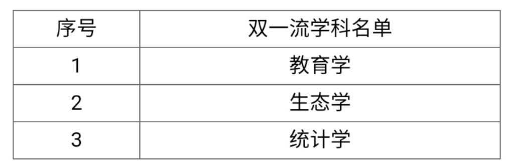 「院校分析」魔都四大名校，华东师范大学考研难度是什么水平？