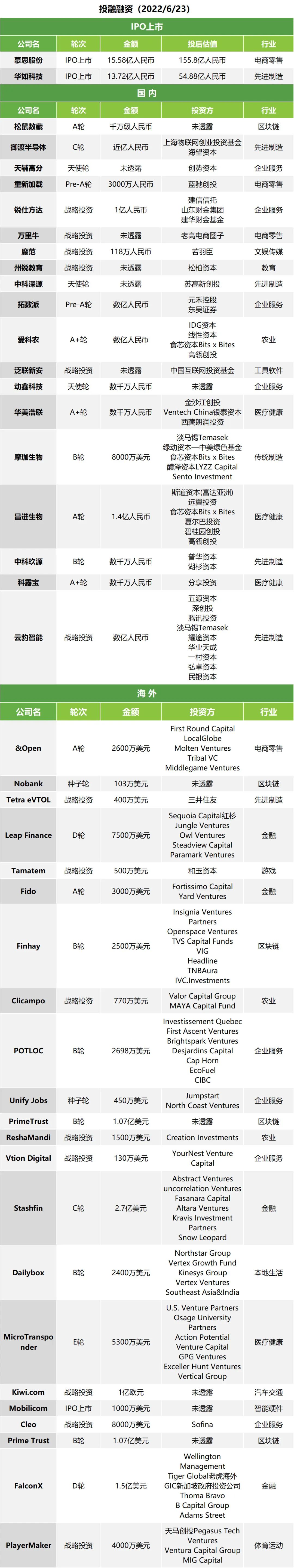 午报 | 马云现身西班牙豪华游艇吸睛；京东援沪快递员将分批离沪