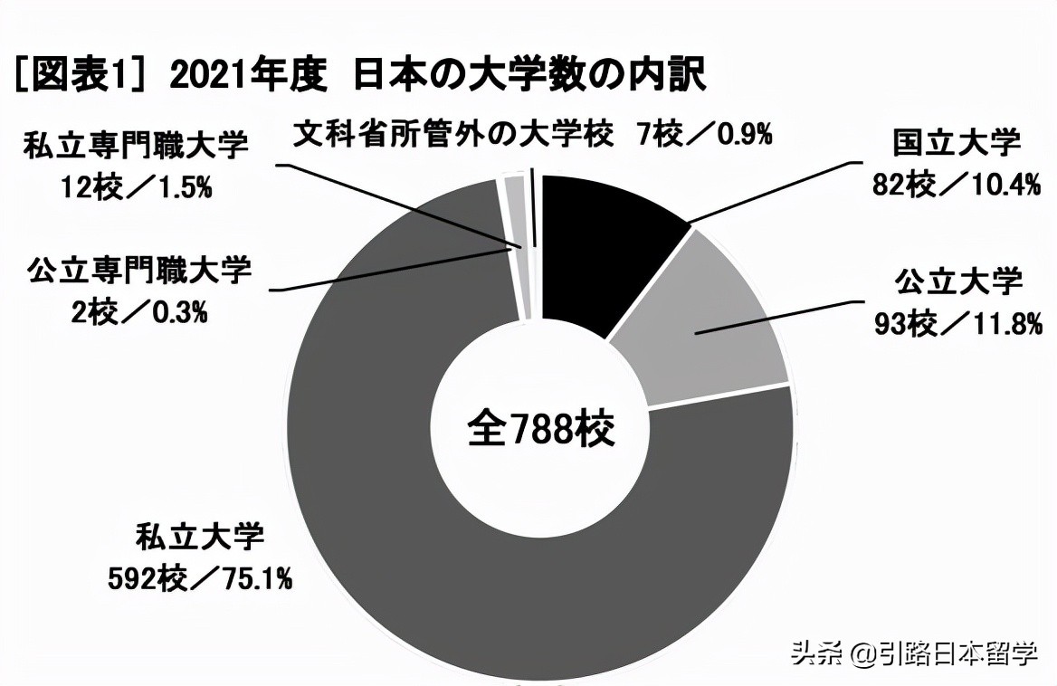 日本各大学怎样分级别？偏差值/QS/THE排名要看哪个？