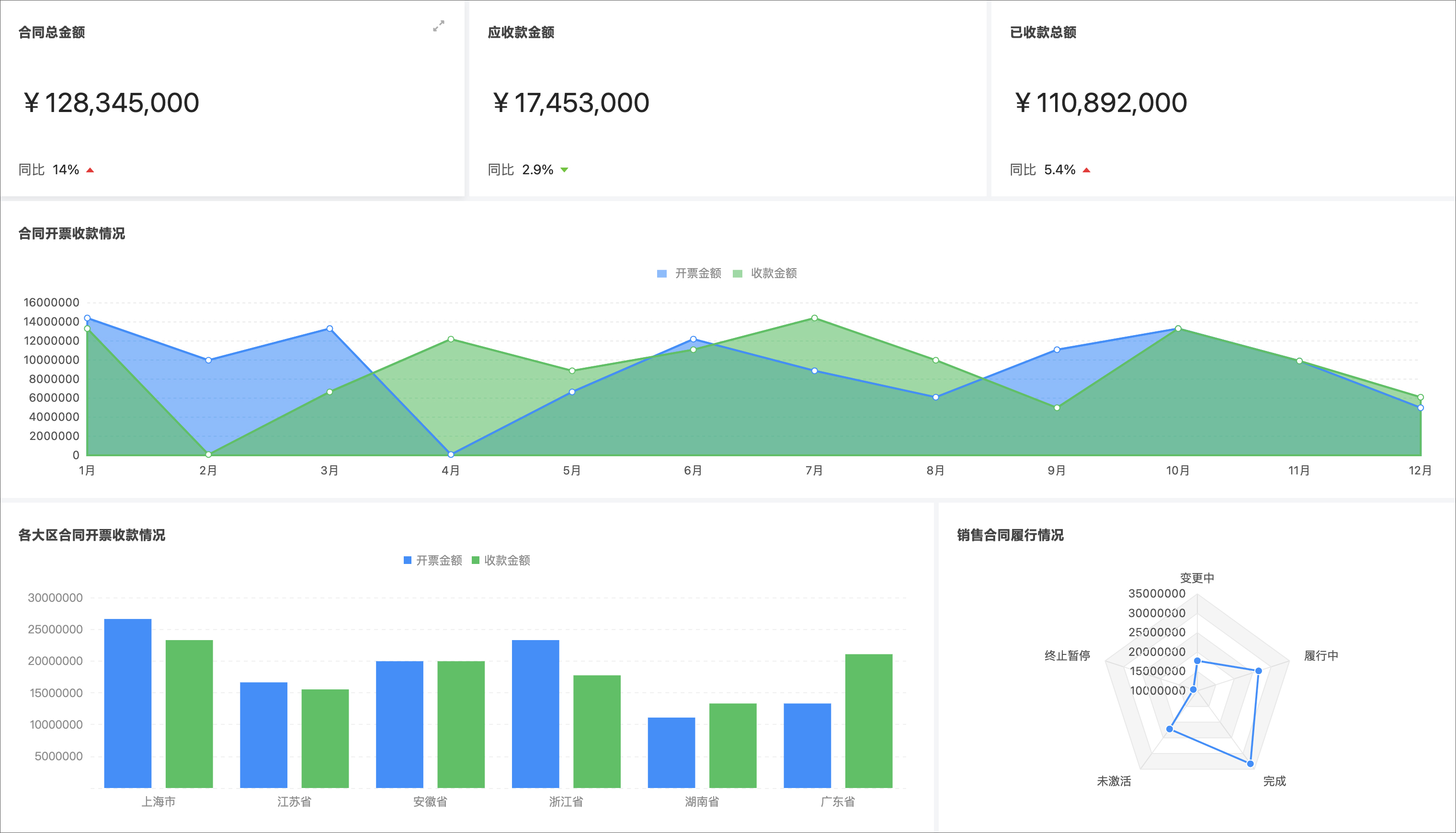 泛微發(fā)布新一代全程數(shù)字化合同管理軟件——今承達(dá)