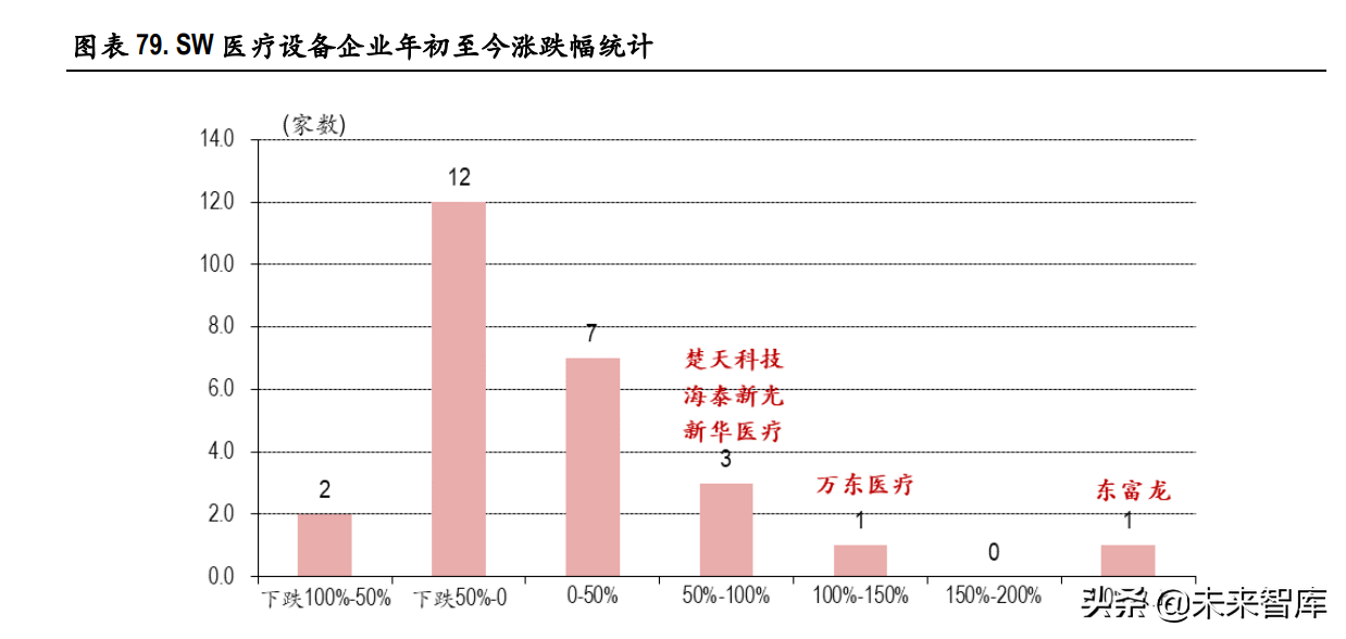 医药行业129页深度研究报告：泡沫挤压下的再平衡