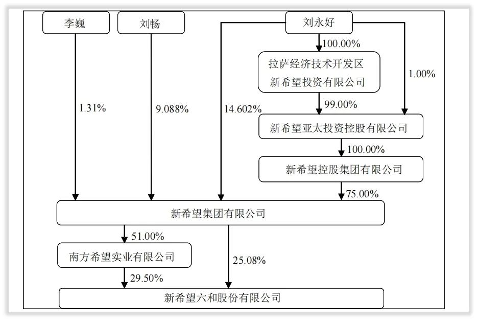 年度简报丨新希望2021年巨额亏损95亿元，注意四个因素