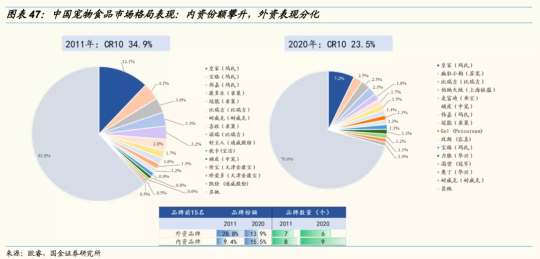 做猫粮狗粮,没你想象得那么挣钱