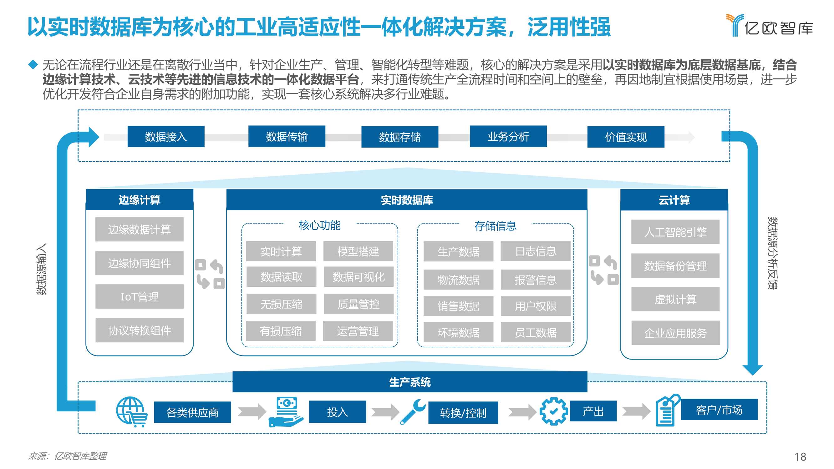 2021工业实时数据库行业白皮书