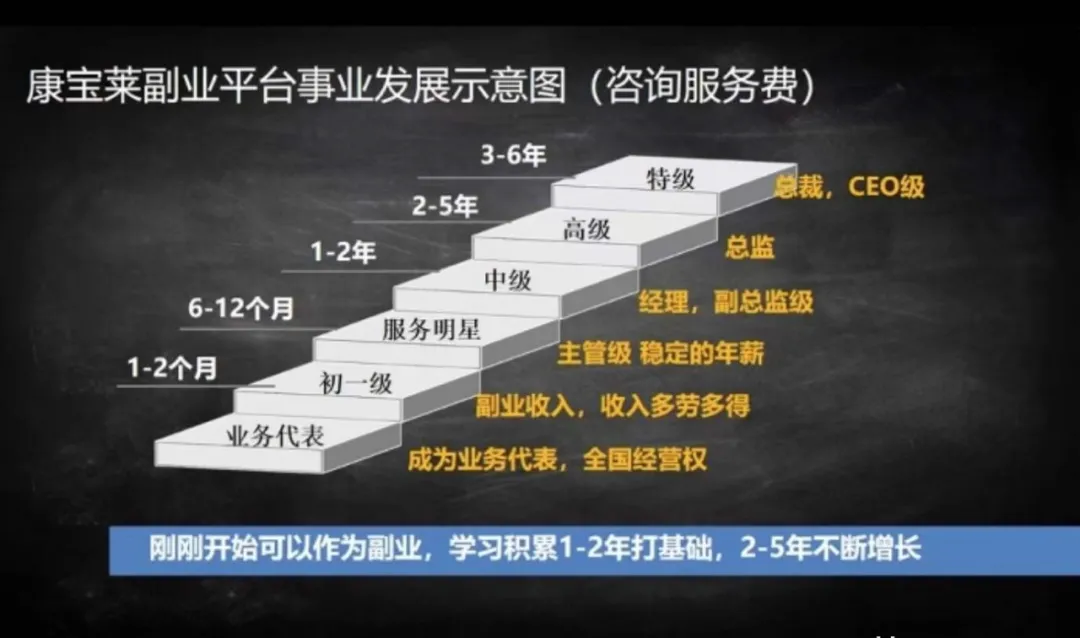 康寶萊多層級返利模式存傳銷質疑轉型奶茶店模式實為拉人頭