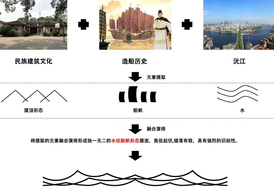 沅江市船舶制造特色小镇船舶馆及产业研发检测中心 / HD湖南设计