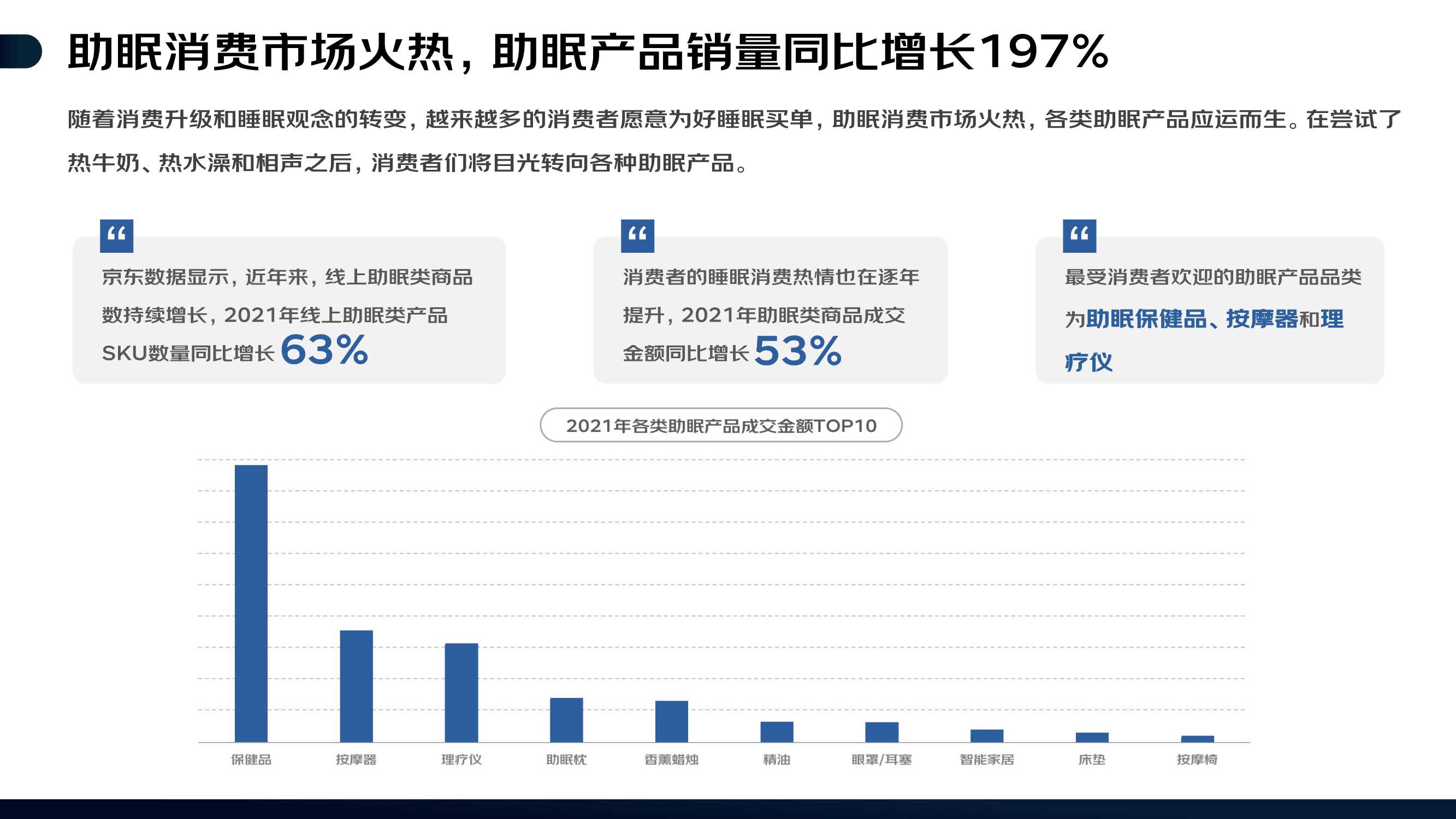 2022线上睡眠消费报告（京东）