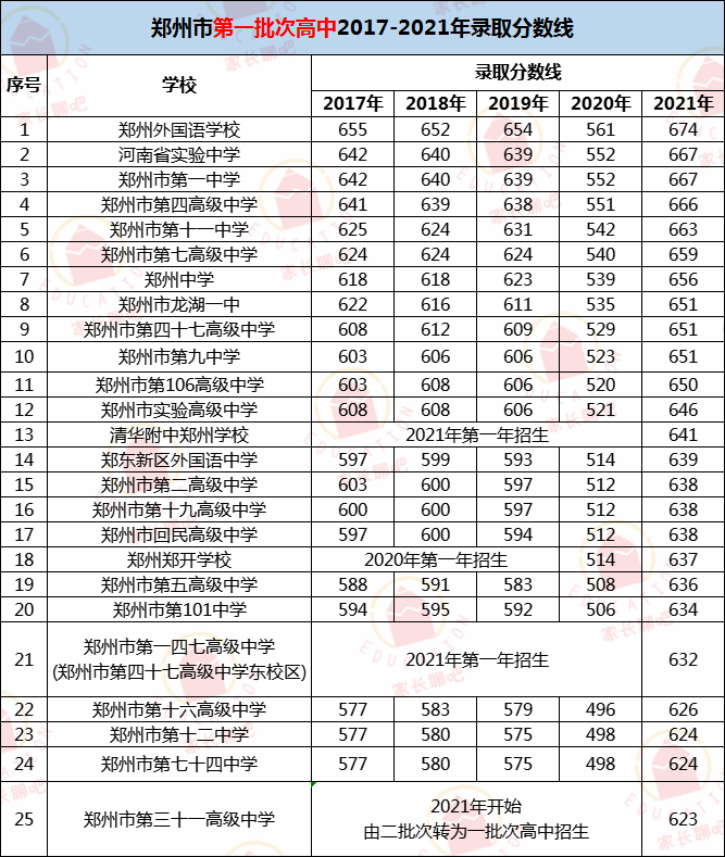 2017年开封立洋高中高考成绩（超全整理）