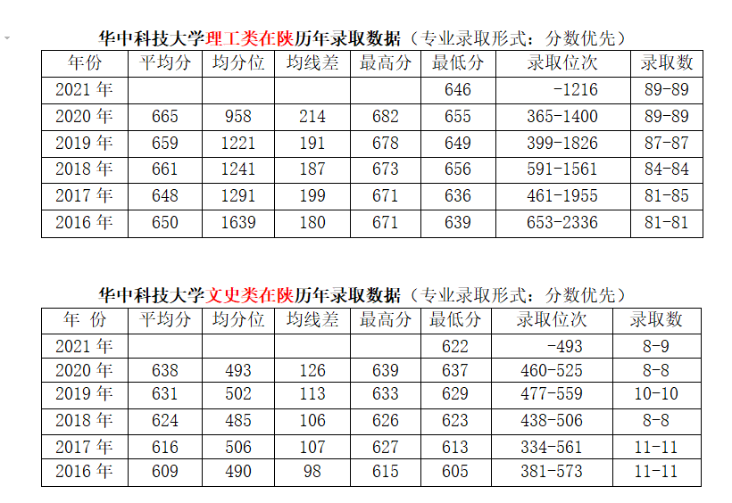 华中科技大学有多牛？｜2020升学报考
