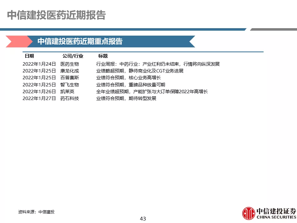 中信建投贺菊颖:医药行业返璞归真,迎接高质量发展