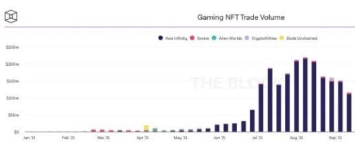 GameFi是什么？干货！速收藏