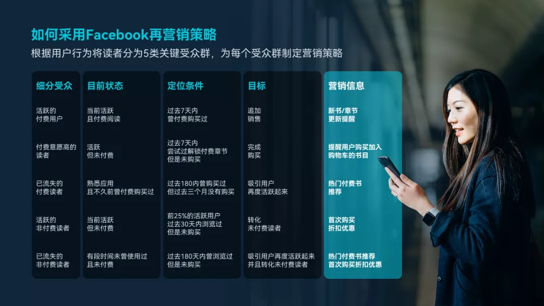 这份2022未来恋爱PPT报告设计绝了!女生想要无性恋爱?网友:惊