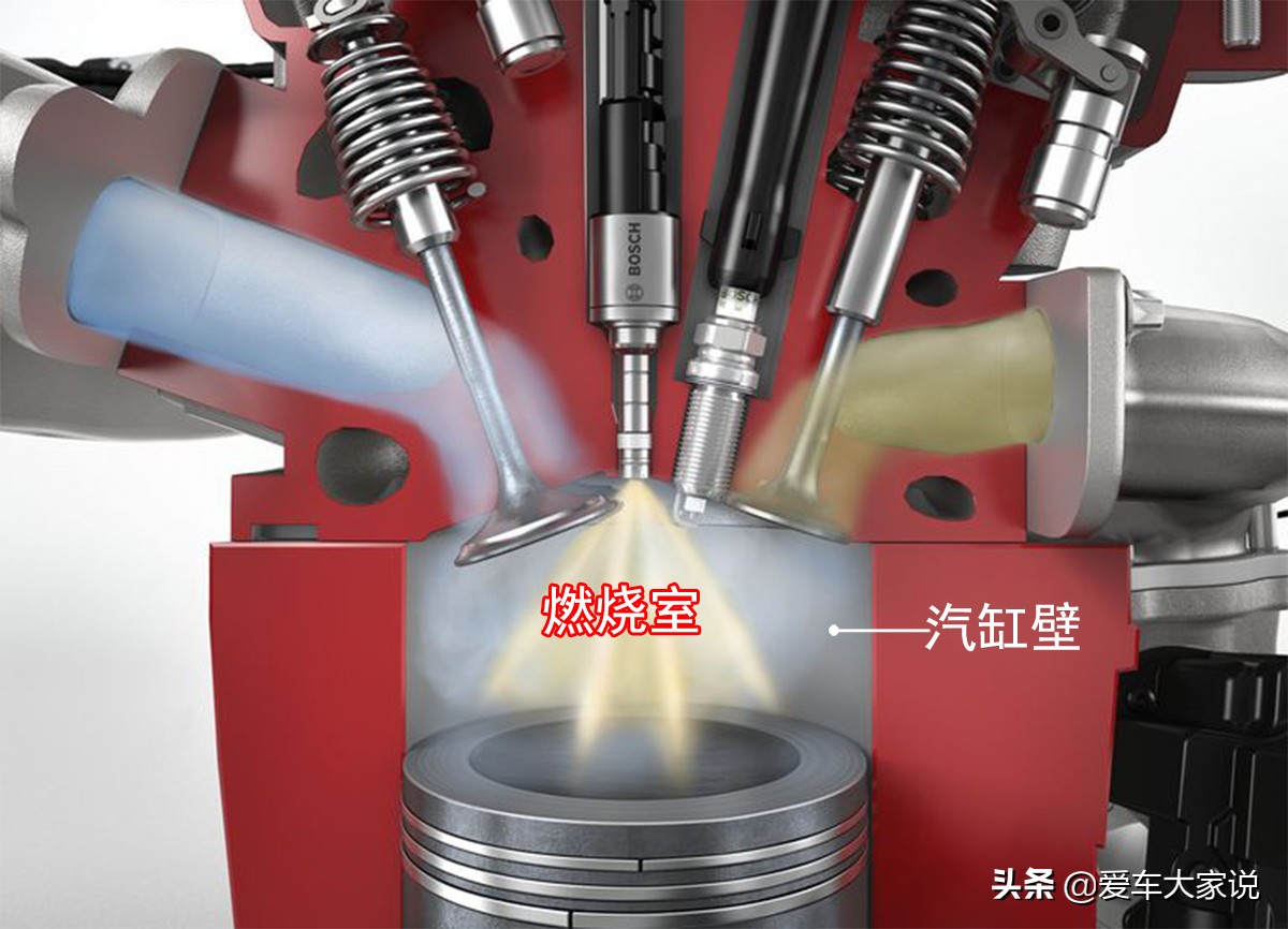 1,燃烧室积碳清洗