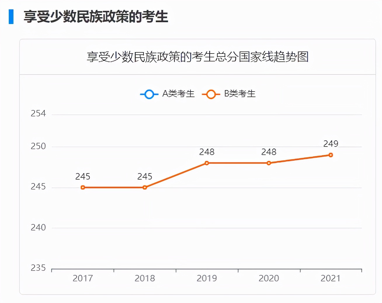 2022考研成绩正式公布！近五年考研国家线汇总！你过线了吗？