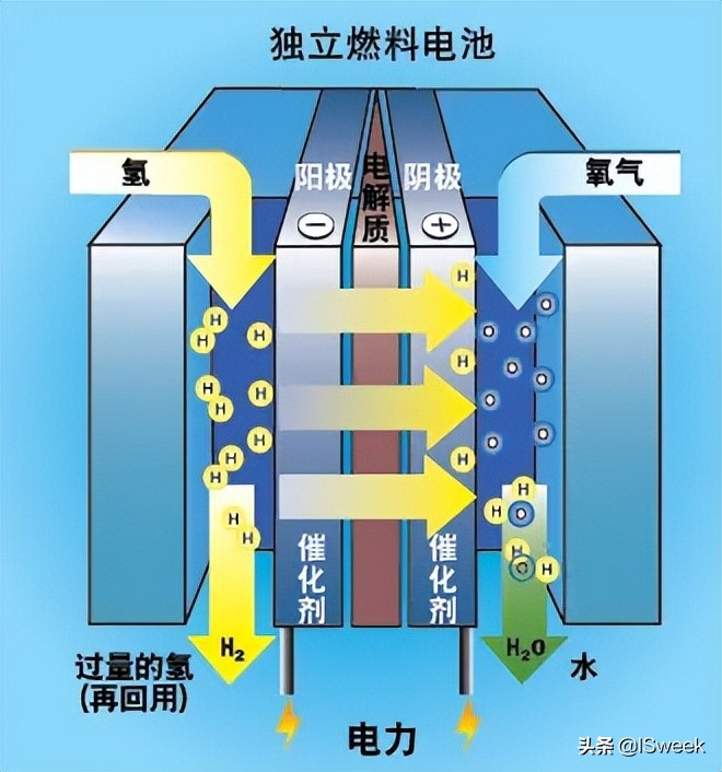 氧化锆氧气传感器在燃料电池氧浓度检测中的应用解决方案