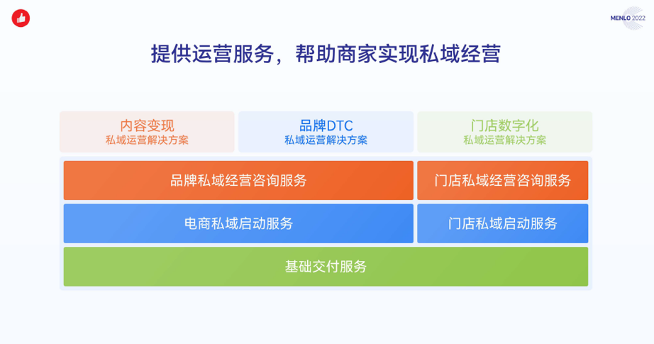 有赞重磅升级：从开店营销解决方案到私域运营解决方案