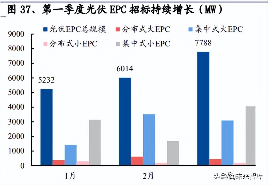 光伏行業(yè)深度報告：景氣向上，把握光伏需求及新技術(shù)兩大主線