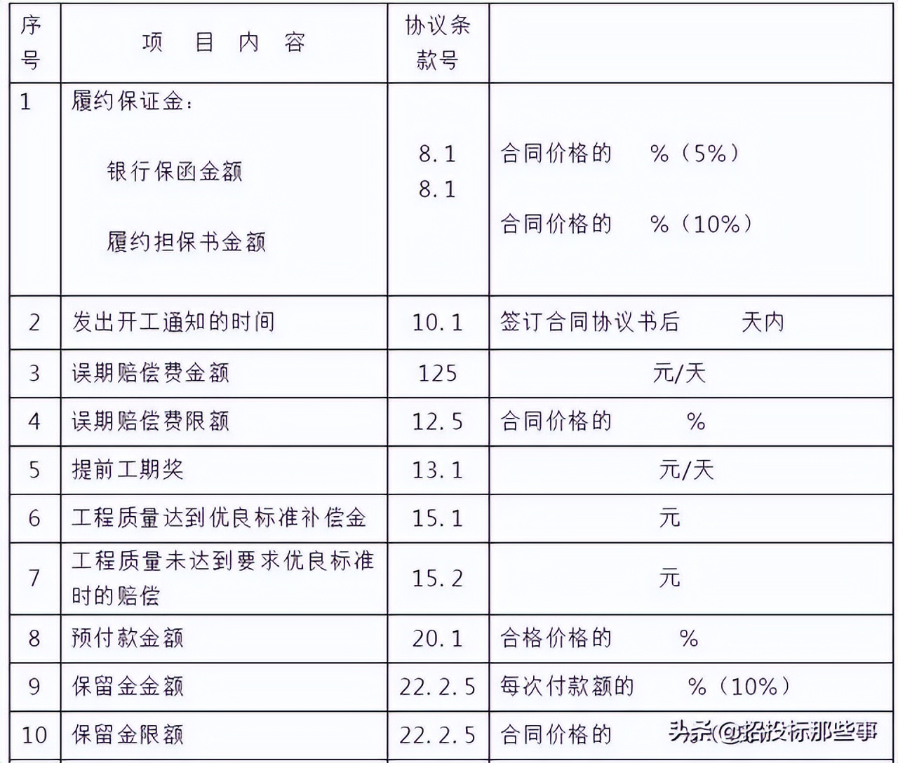 招投标全套流程＋模板，速看