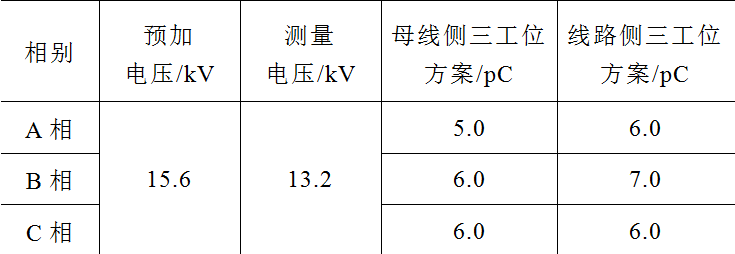 两种布置方式的12kV环保型气体绝缘环网柜设计