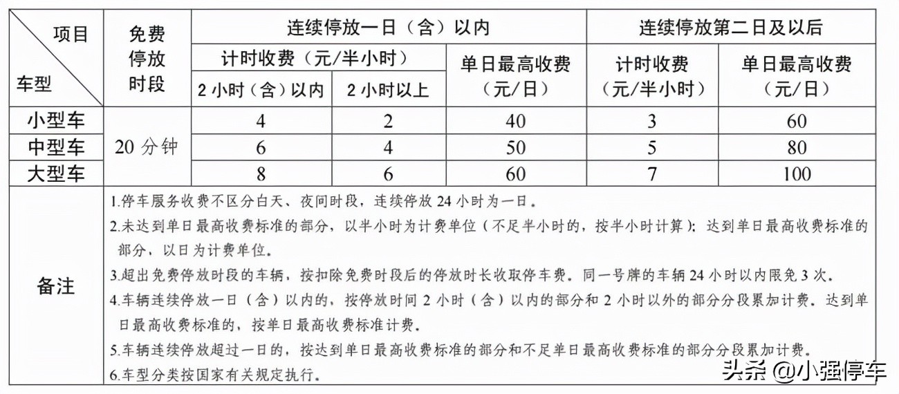 青岛胶东机场停车场收费多少钱一天，青岛胶东机场省钱停车攻略